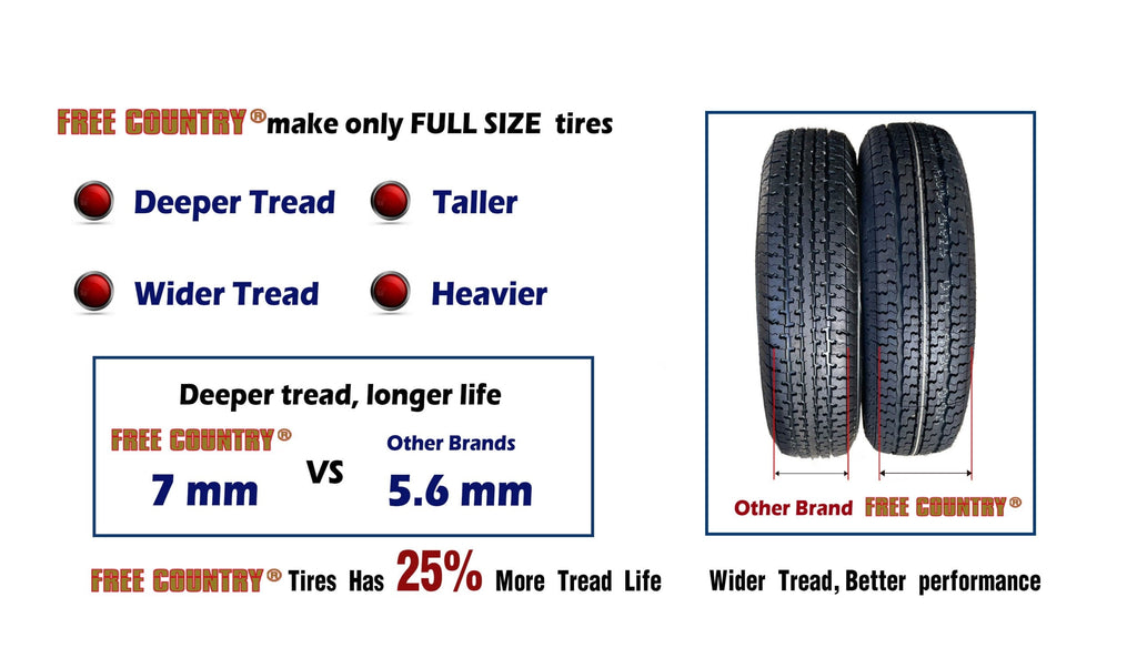 Free Country Heavy Duty Trailer Tire ST205/75R14 10-Ply Load Range E 109N Steel Belted Radial w/Scuff Guard 11192, Set4