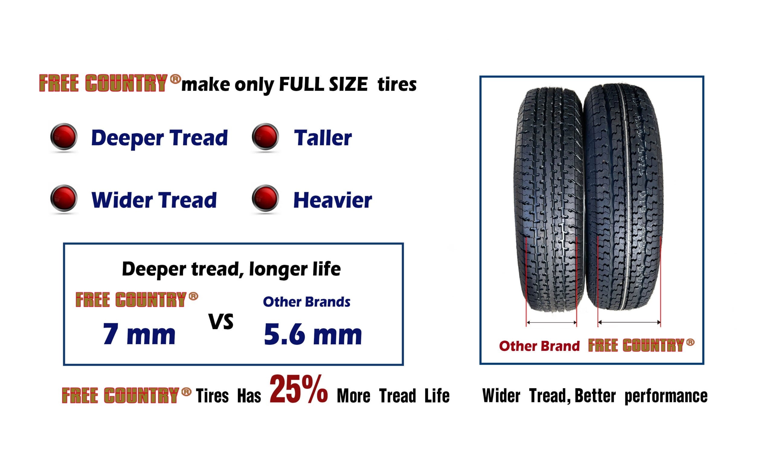 Free Country Heavy Duty Trailer Tire ST205/75R14 10-Ply Load Range E 109N Steel Belted Radial w/Scuff Guard 11192, Set4
