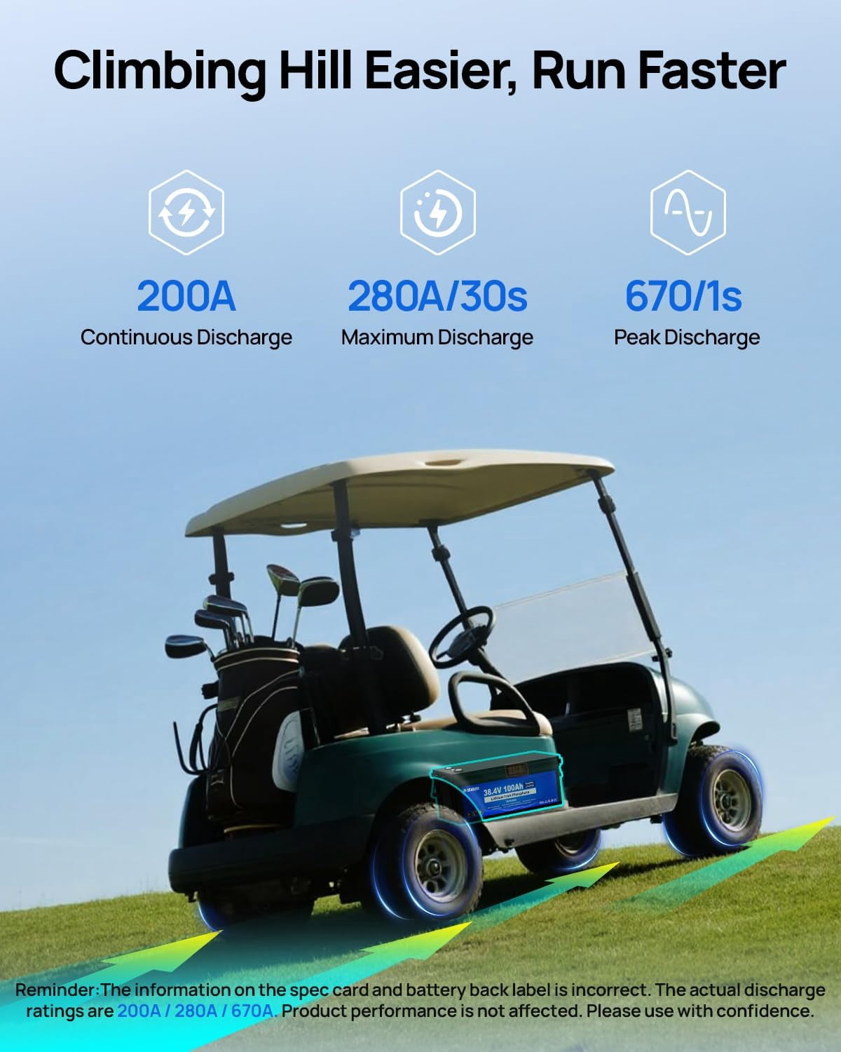 DC HOUSE Upgraded 36V 100Ah Lithium Golf Cart Battery w/Switch, Lifepo4 Battery with 36V 25A Charger, Bluetooth & LCD Monitor, 200A BMS, Peak Current 670A,for Trolling Motors,Marine