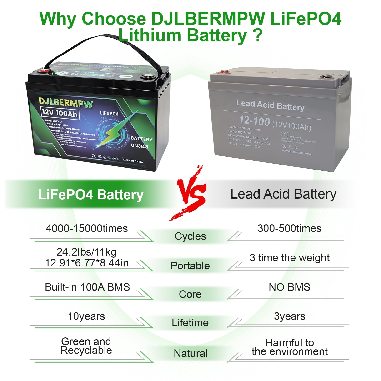 4Pack 12V 100Ah LiFePO4 Lithium Battery, DJLBERMPW 15000+ Deep Cycle Battery 100A BMS for 3HP Golf Cart, Marine, Backup Power, Solar System