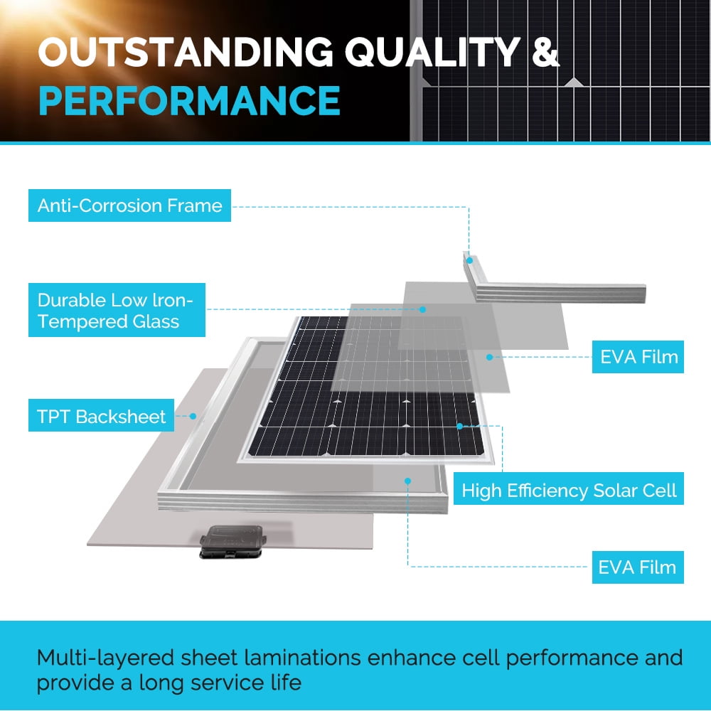 Renogy 400W 12V Solar Panel Monocrystalline Bundle Kit for RV/Boat/Cabin/Battery Applications