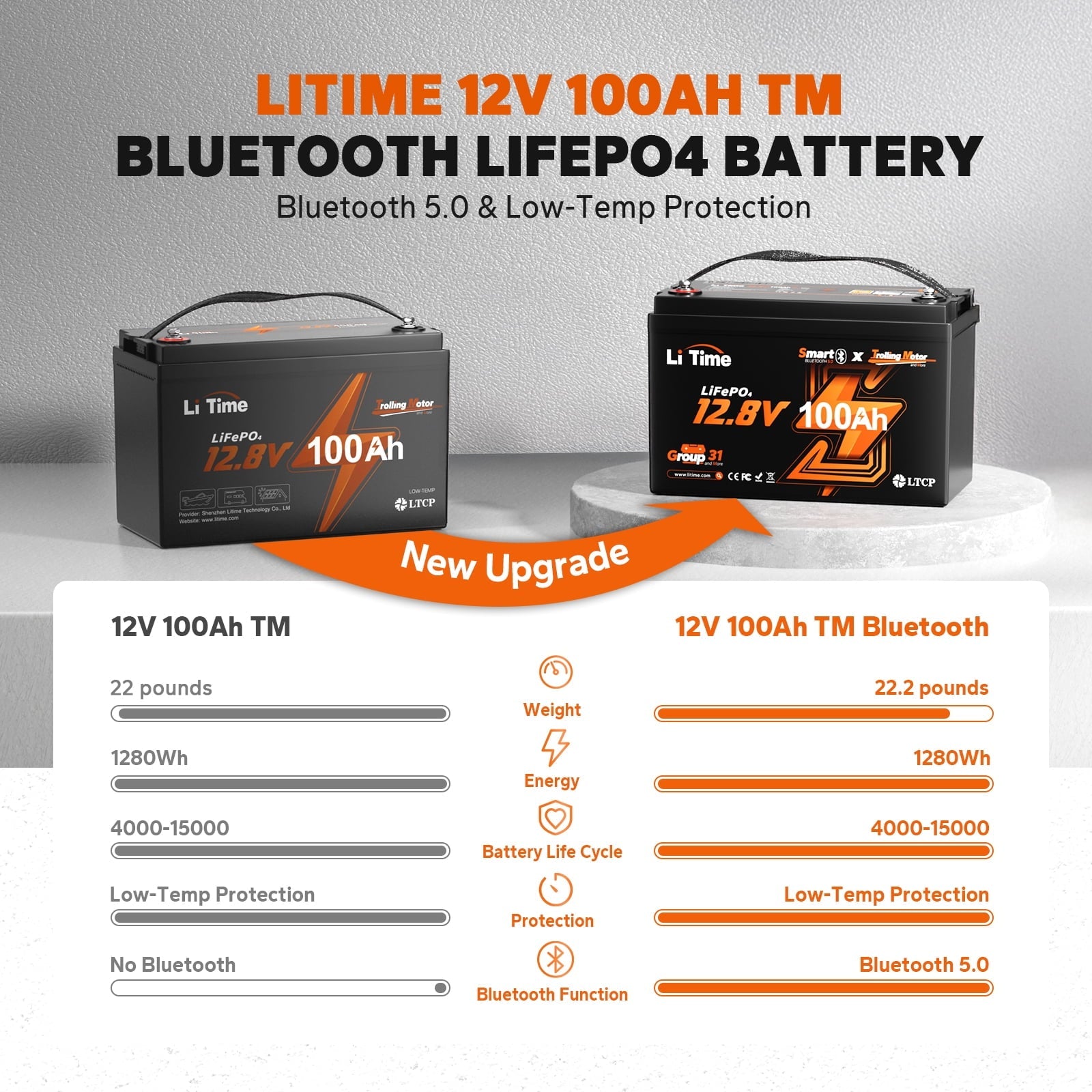 LiTime 12V 100Ah TM Bluetooth Lithium LiFePO4 Battery Low Temp Protection 1280W for Trolling Motor