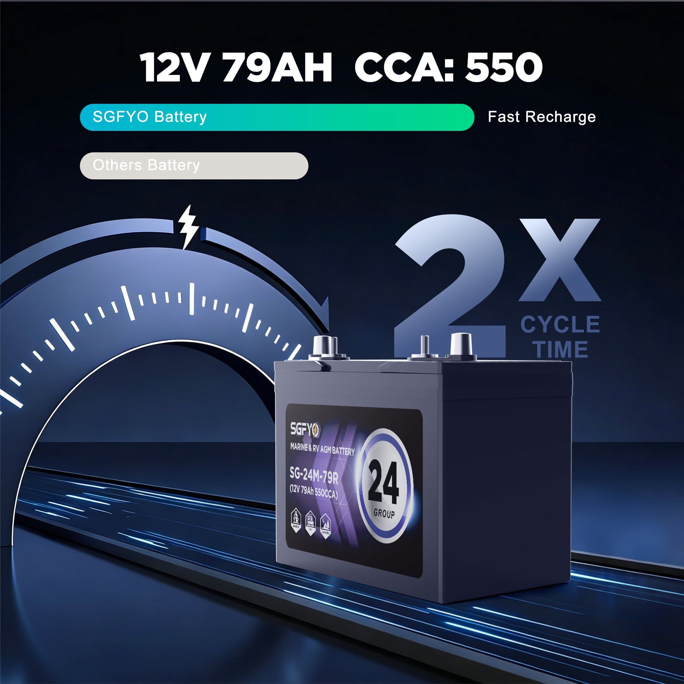 SGFYO Group Size 31M Dual Purpose Marine Battery,12V 105Ah 825CCA 200RC AGM Starter and Deep Cycle RV & Boat Batteries