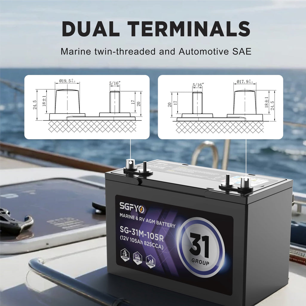 SGFYO Group Size 24M Dual Purpose Marine Battery,12V 79Ah 550CCA 150RC AGM Starter and Deep Cycle RV & Boat Batteries