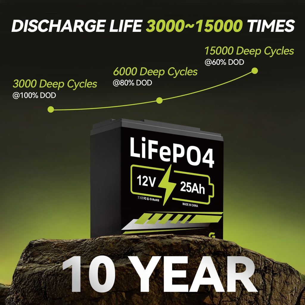 ‎GreenOE 12V 100Ah LiFePO4 Battery Group 31 with Built-in 100A BMS, 15000 Deep Cycles Rechargeable Lithium Battery Prefect for Solar System, Rvs, Marine, Vans, Trailer,Trolling Motor, Backup, 1 Pack