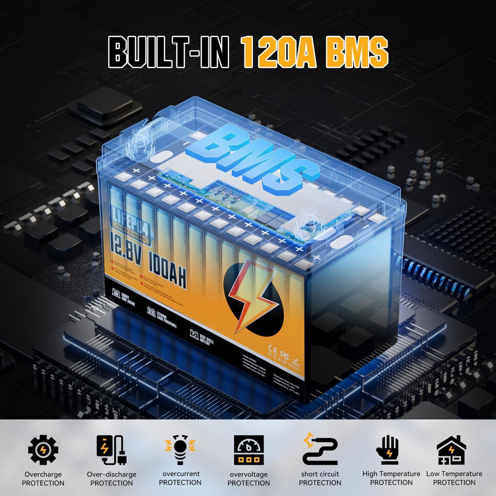 RVPOZWER 12V 100Ah LiFePO4 Lithium Battery, Built-in 120A BMS, 15000+ Deep Cycles, Group 31 Size for RV, Marine, Trolling Motor, Solar and Off-Grid Backup Power