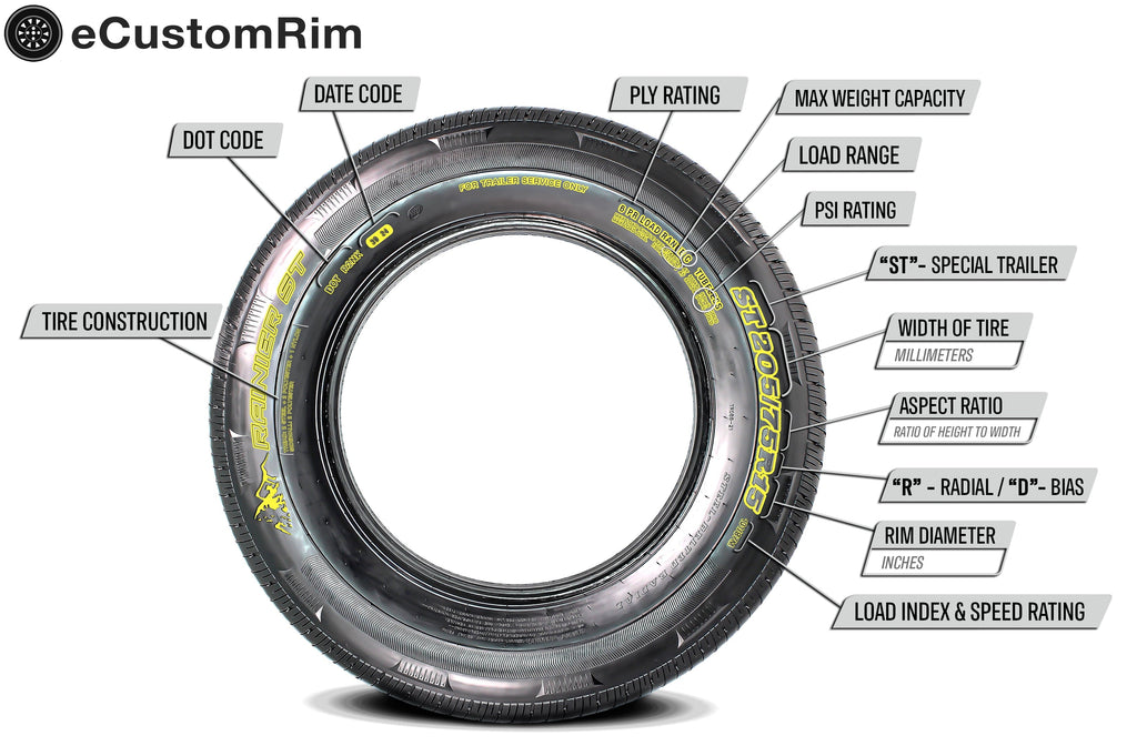 eCustomrim 2-Pack Trailer Tire Rim ST185/80D13 Load C 13 Inch 5 Lug Galvanized Wheel
