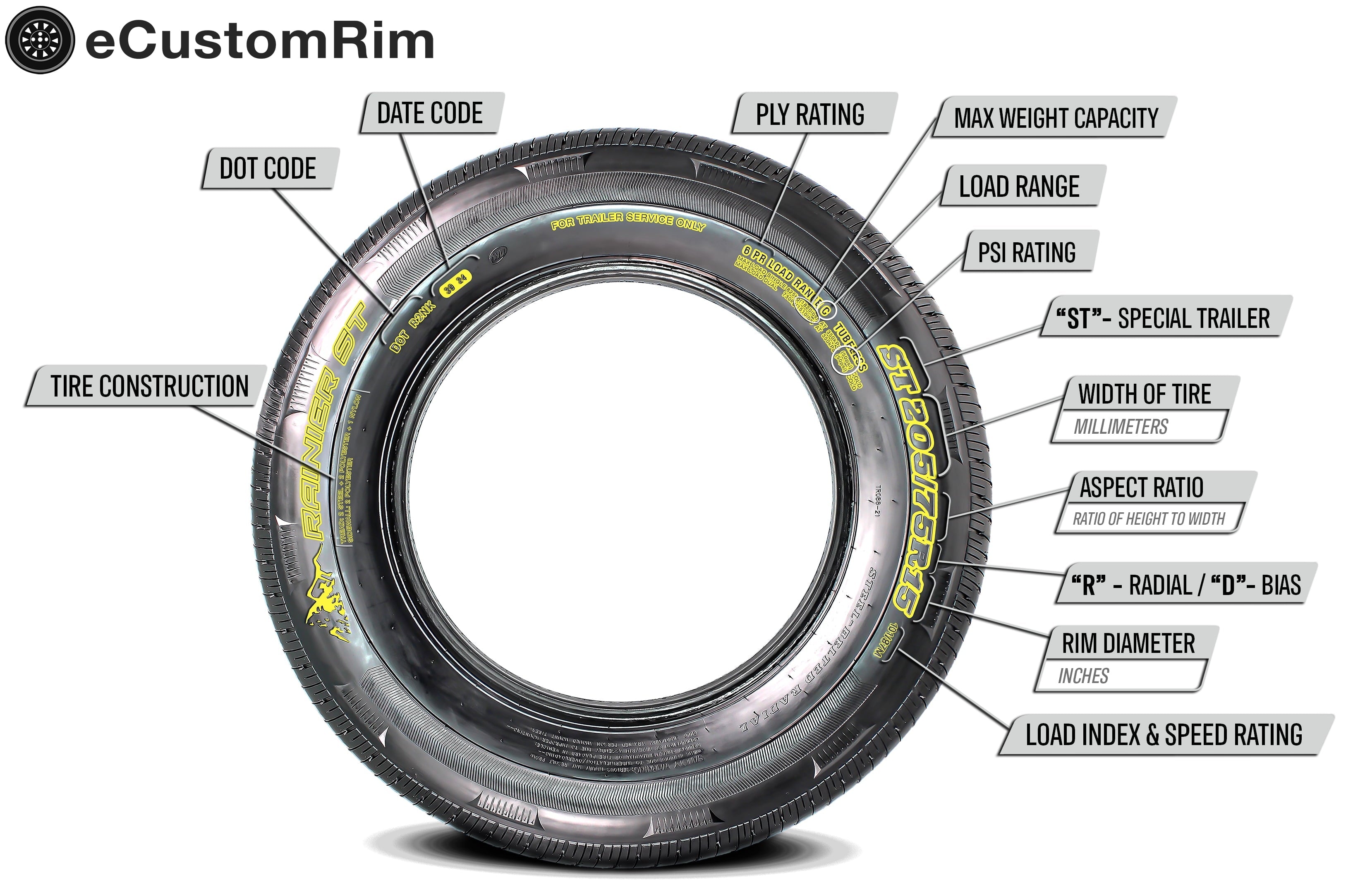 eCustomrim 2-Pack Trailer Tire Rim ST185/80D13 Load C 13 Inch 5 Lug Silver Wheel