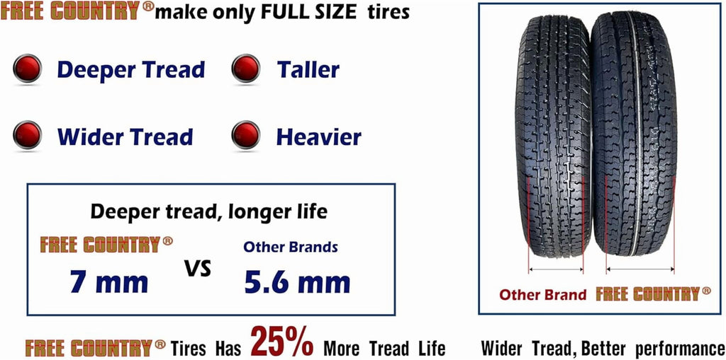 FREE COUNTRY New Premium Trailer Tires ST 205/75R14 / 8PR Load Range D Steel Belted w/Scuff Guard, Set 5