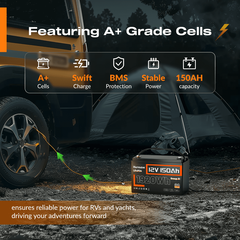 HumsiENK 12V 150Ah LiFePO4 Battery Group 31 Lithium Battery with Bluetooth Deep Cycle Battery 110A BMS, 15000+ Cycles for Solar, RV, Marine, Off-Grid, Travel Trailers – Lightweight