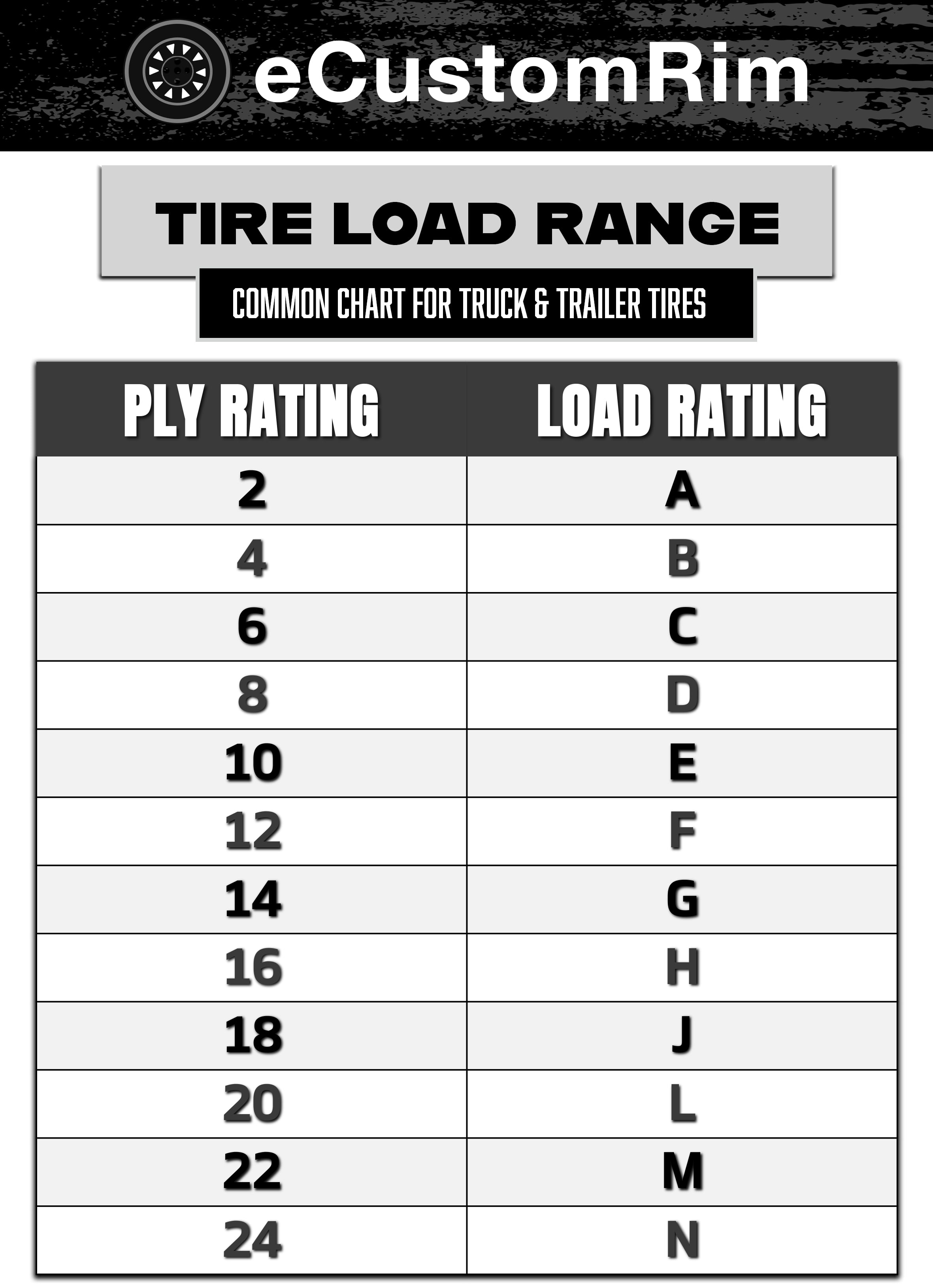 eCustomrim 2-Pack Trailer Tire Rim ST185/80D13 Load C 13 Inch 5 Lug Silver Wheel