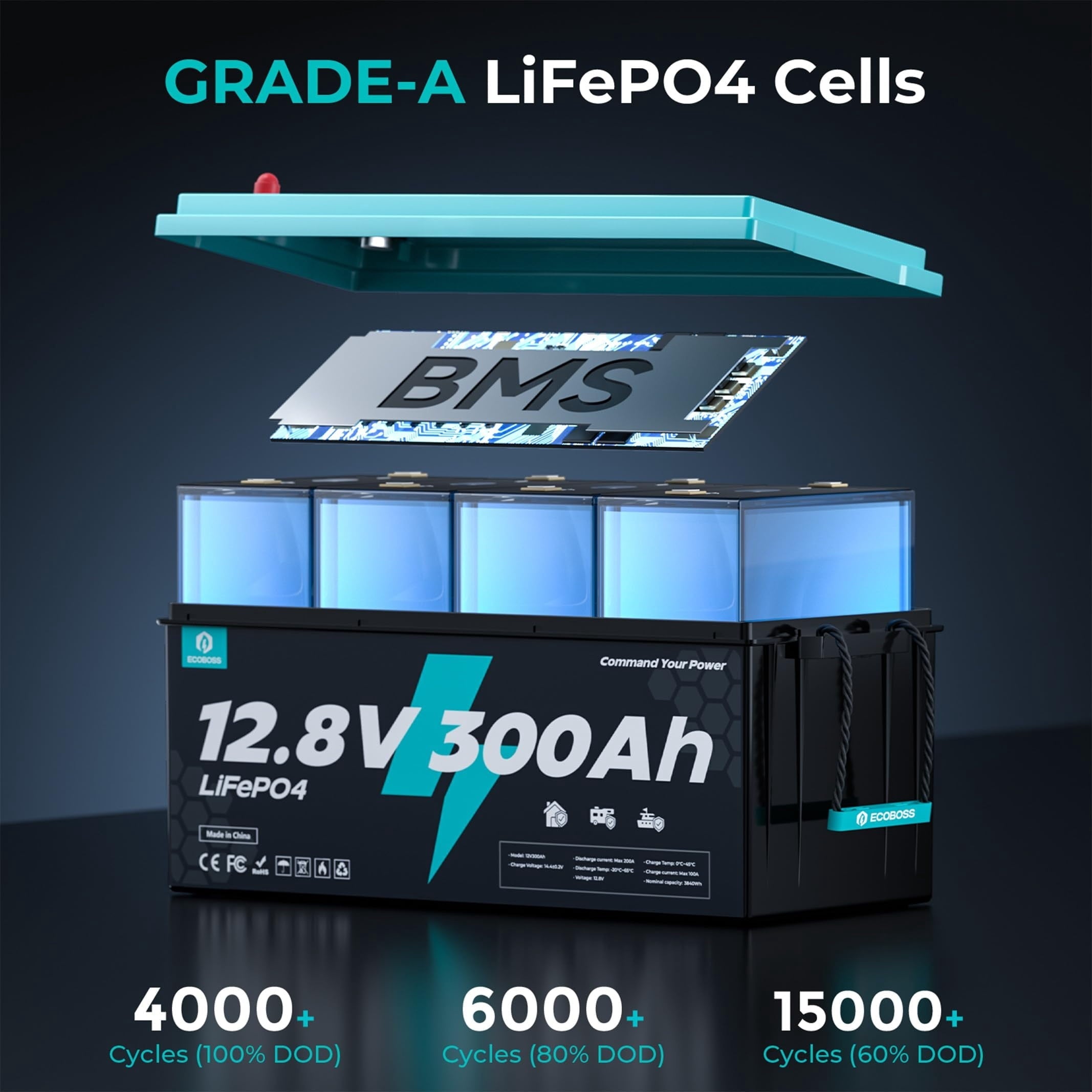 ECOBOSS 12V 300Ah Lithium LiFePO4 Battery, 3840Wh Deep Cycle Power with 200A BMS for RV, Marine & Off-Grid